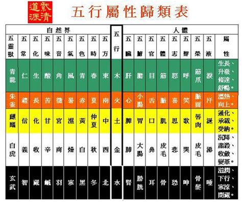 紫五行屬性 乞峰千里木